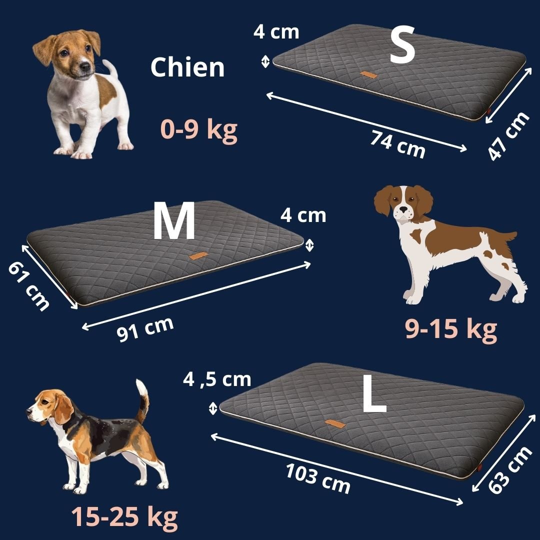Tapis-pour-chien-déhoussable-guide-des-tailles-3 tailles disponibles S, M et L pour petit au chien moyen de 0 à 25 kg 